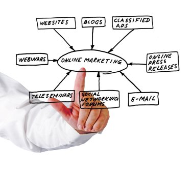 Online marketing tools clipart