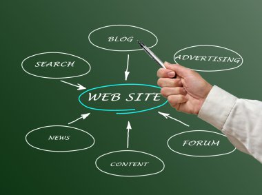 web sitesinin içeriği