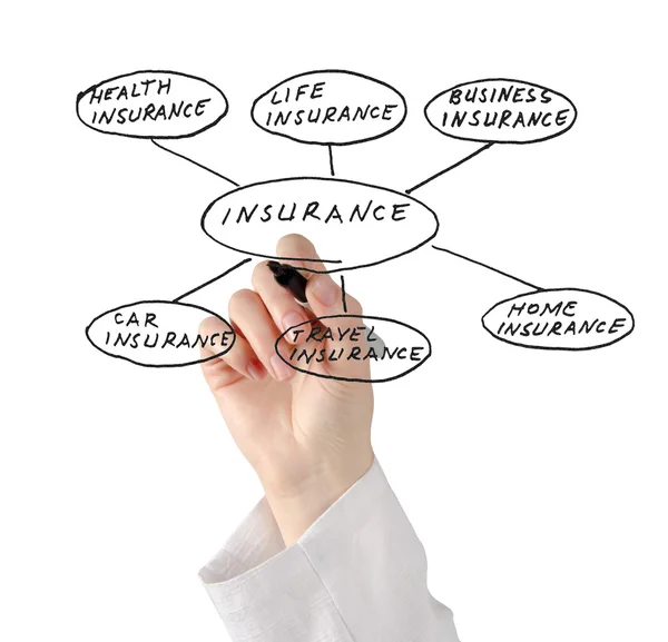 Presentation av försäkring — Stockfoto