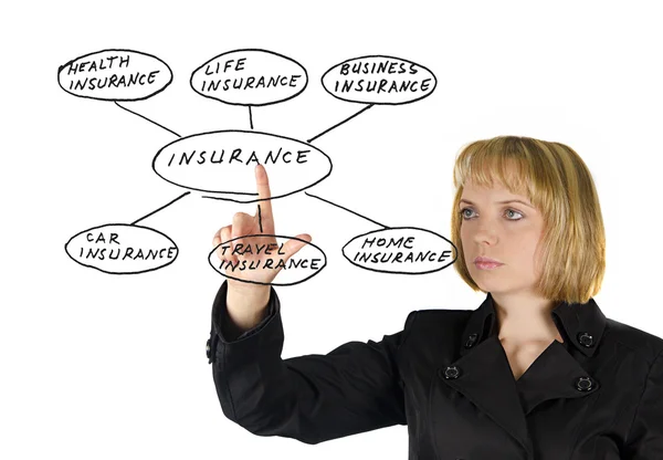 Präsentation der Versicherung — Stockfoto
