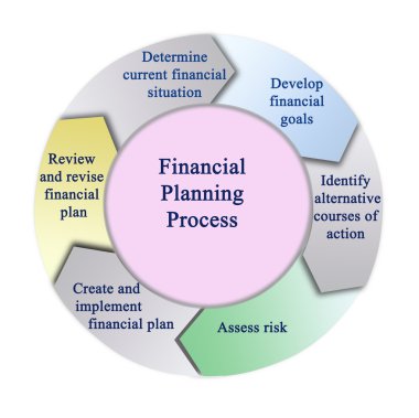 Financial planning process clipart