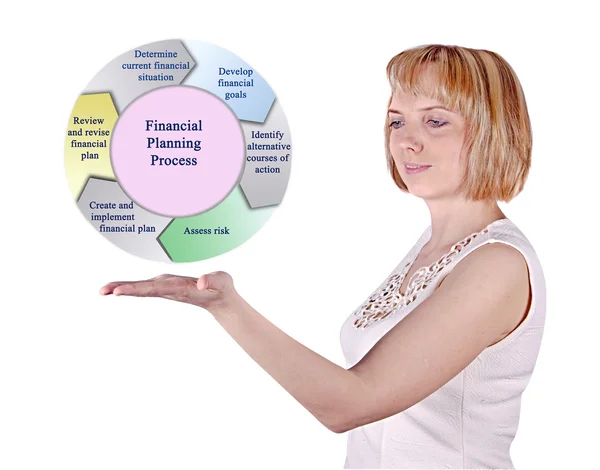 Диаграмма процесса финансового планирования — стоковое фото