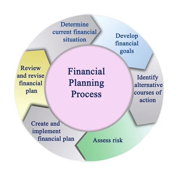 Financiële planningsproces — Stockfoto
