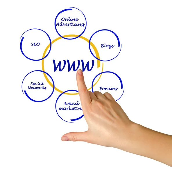 Concept of world wide web — Stock Photo, Image