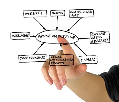 Online marketing tools clipart