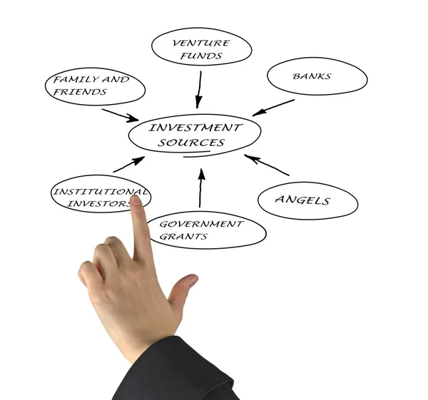 Presentazione delle fonti di investimento — Foto Stock
