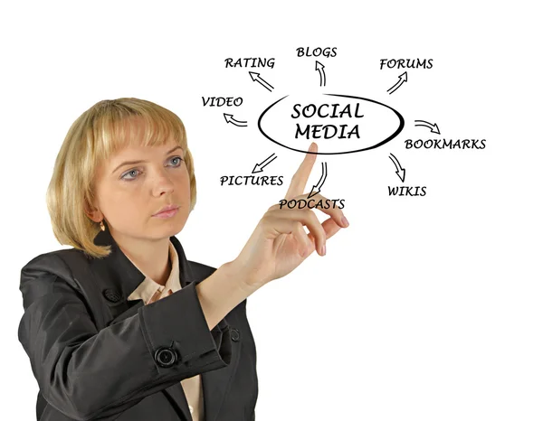 Diagrama das mídias sociais — Fotografia de Stock