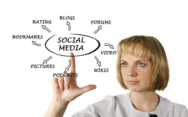 Diagram van sociale media — Stockfoto