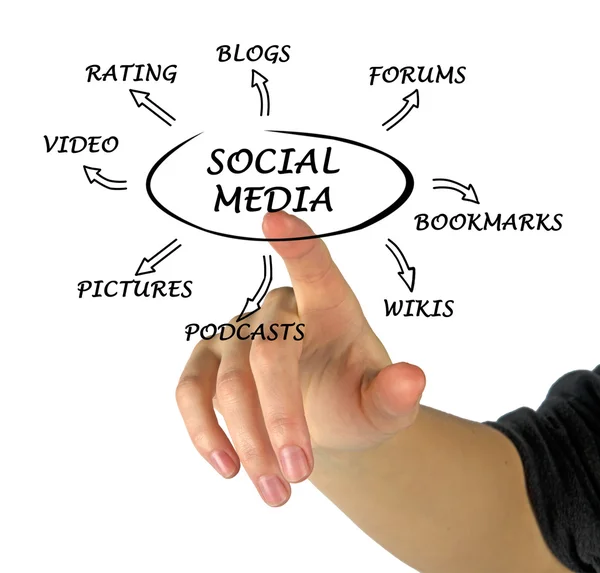 Diagrama das mídias sociais — Fotografia de Stock