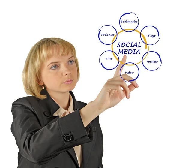 Diagrama de las redes sociales — Foto de Stock