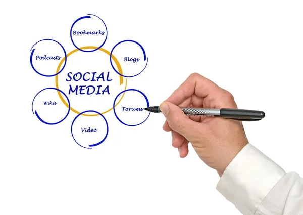 Diagram över sociala medier — Stockfoto