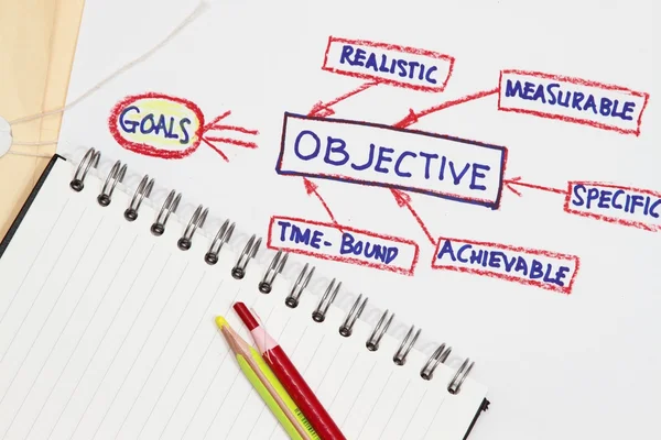 Objectivos e objectivos — Fotografia de Stock