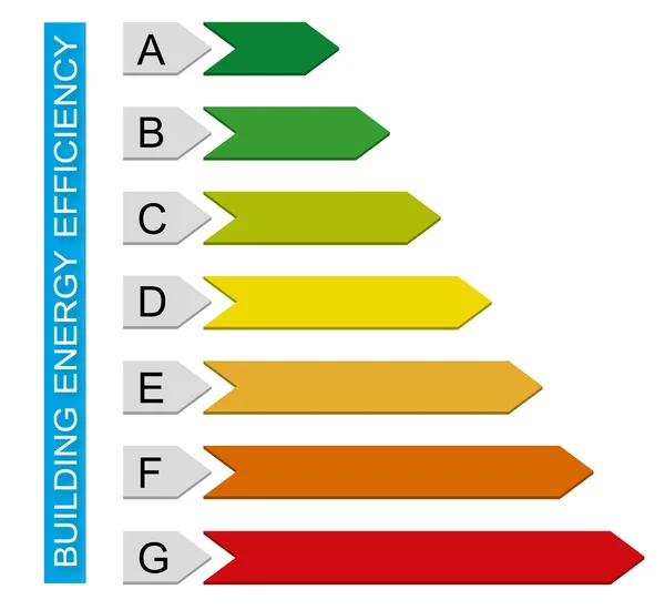 Grafico di efficienza energetica degli edifici Immagini Stock Royalty Free