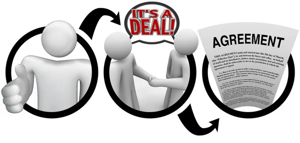 Диаграмма шагов к сделке и соглашению — стоковое фото