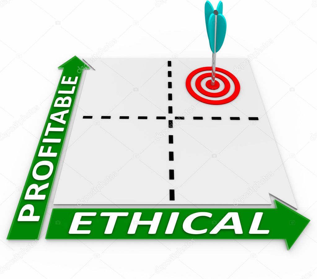 Ethical Vs Profitable Matrix Ethics and Profits Converge