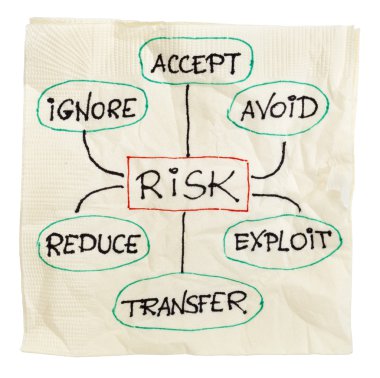 Risk management strategy clipart