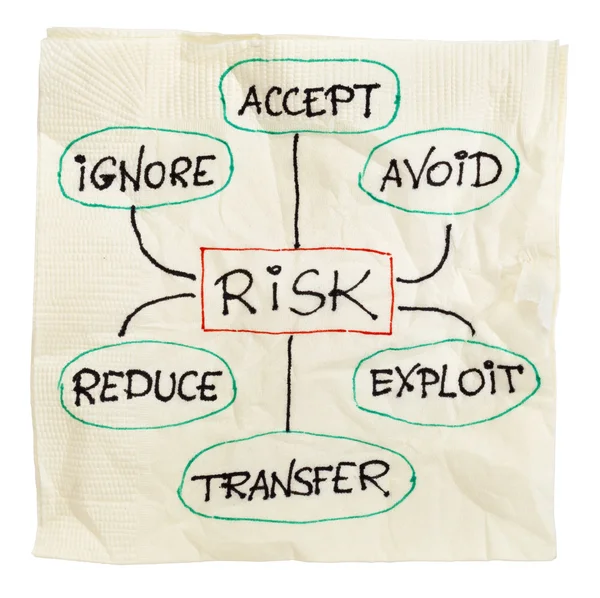 Strategie voor risicobeheer — Stockfoto