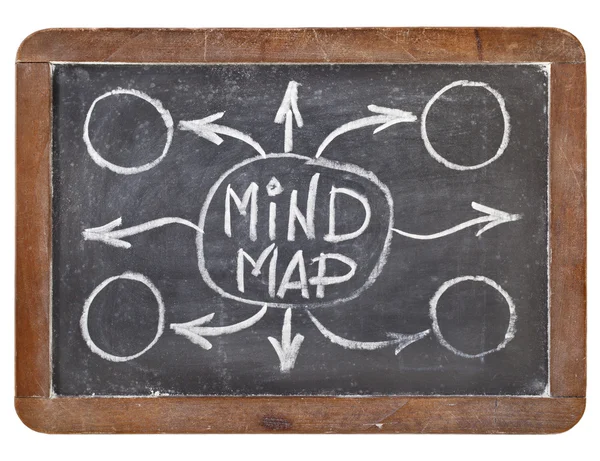 Mindmap op blackboard — Stockfoto
