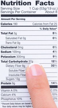 Finger on Nutrition Label clipart