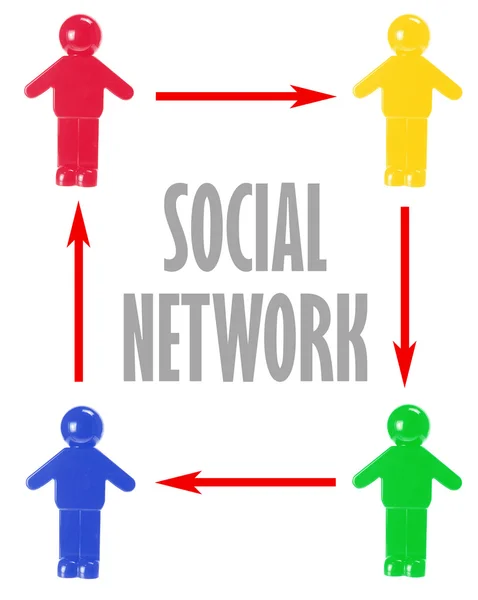 Social Network Concept — Stock Photo, Image