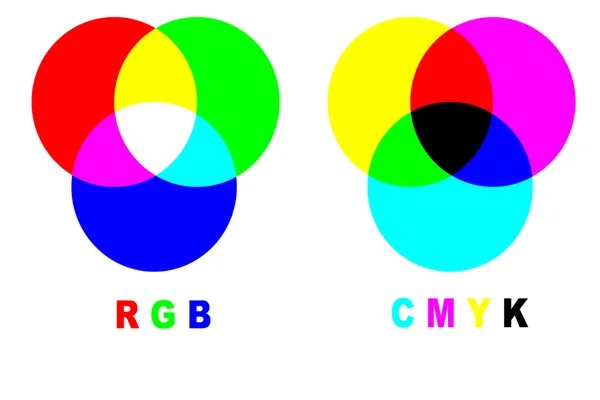 Смешивание цветов rgb против cmyk — стоковое фото