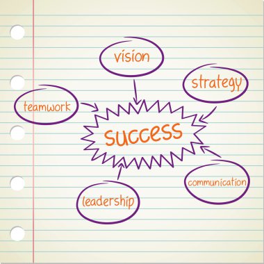 Success factor diagram clipart