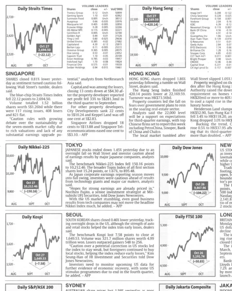 Pénzügyi napilap háttér — Stock Fotó