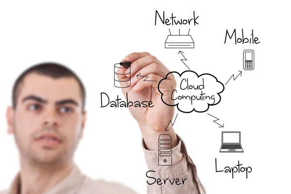 Diagrama de computación en nube — Foto de Stock