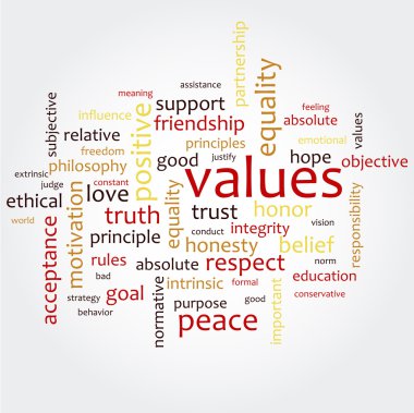 Values word cloud clipart