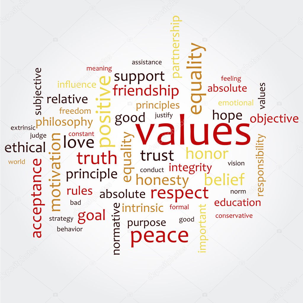 Values word cloud