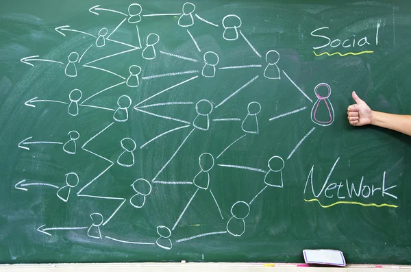 Social network diagram on the blackboard with thumbs up — Stock Photo, Image