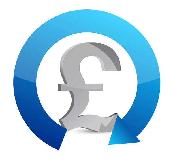1 英镑兑换货币周期概念插画设计在白色 — 图库照片