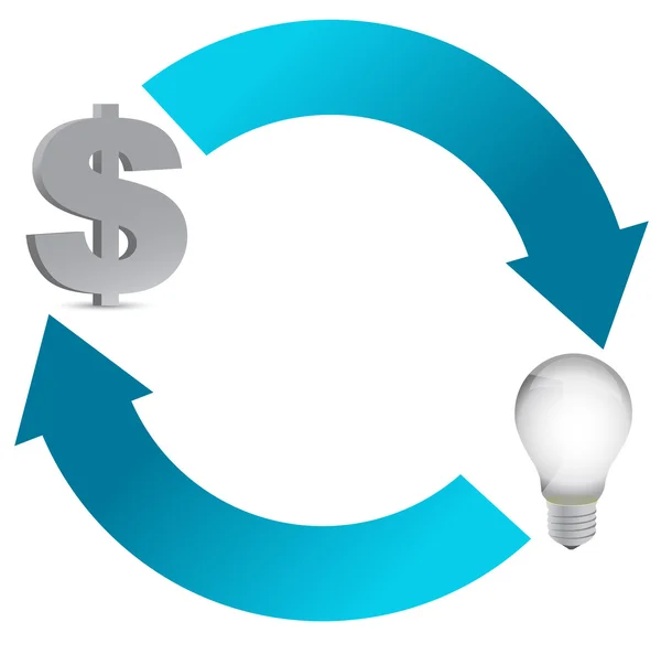 Idee en geld cyclus illustratie ontwerp op wit — Stockfoto