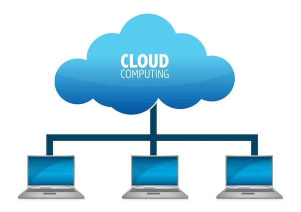Σύννεφο υπολογιστών έννοια. υπολογιστές-πελάτες επικοινωνία σχεδιασμό εικονογράφηση — Φωτογραφία Αρχείου