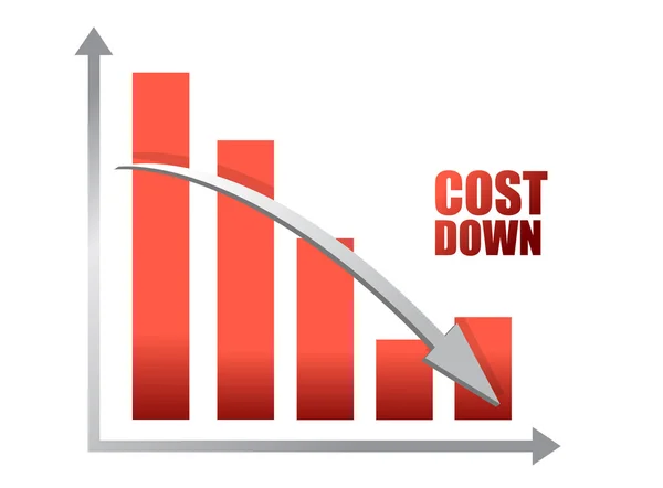 Kreidezeichnung - Kosten nach unten Diagramm Illustration Design — Stockfoto