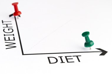 Yeşil iğne ile diyet grafik