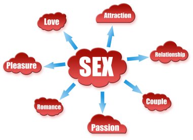 Sex word on cloud scheme clipart