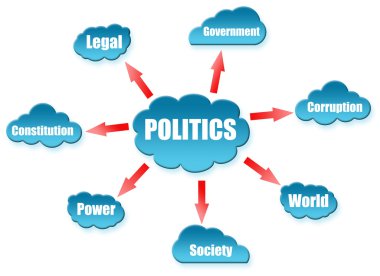 Politics word on cloud scheme clipart