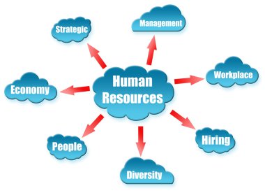 Human Resources word on cloud scheme clipart