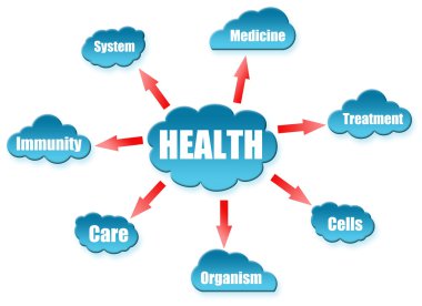 Health word on cloud scheme clipart