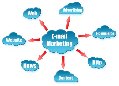 E-mail marketing word on cloud scheme clipart