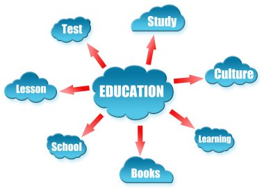 Education word on cloud scheme