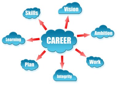 Career word on cloud scheme clipart