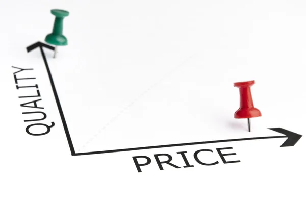 Kwaliteit en prijs grafiek met groene pin — Stockfoto