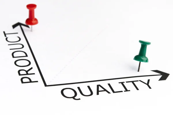 Product Quality chart with green pin — Stock Photo, Image