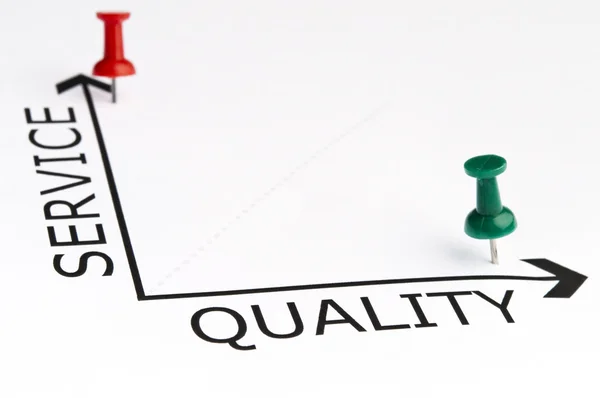График качества услуг с зеленой булавкой — стоковое фото