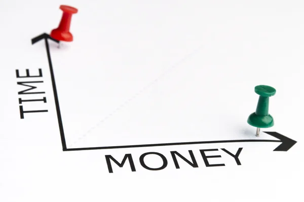 Tid och pengar diagram med gröna pin — Stockfoto