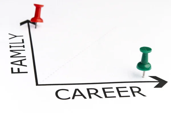 Career chart with green pin — Stock Photo, Image