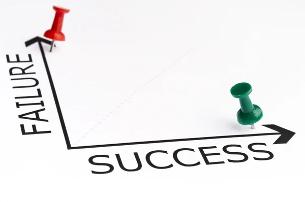 Success chart with green pin — Stock Photo, Image
