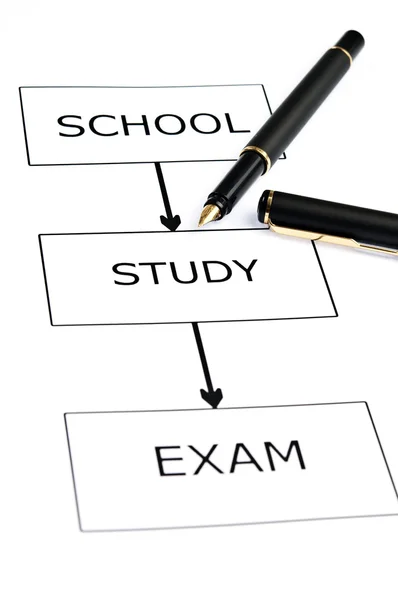 School scheme and pen on white — Stock Photo, Image